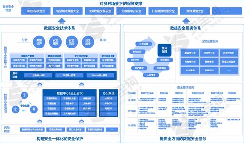 數(shù)據(jù)安全產(chǎn)品與服務(wù)觀察報告重磅發(fā)布，安全狗深度參與編寫工作