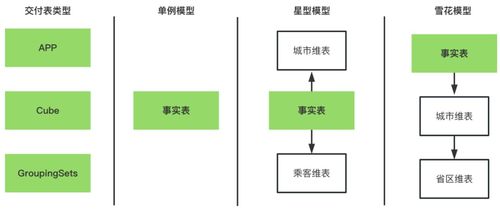 滴滴數(shù)據(jù)服務(wù)體系建設(shè)實踐 以停車場服務(wù)為例